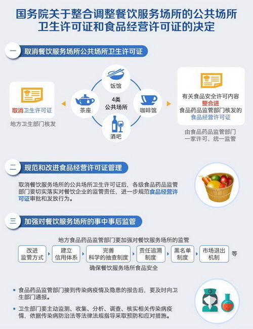 餐飲業(yè)兩證合一 少辦一個(gè)證釋放多重紅利
